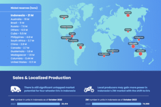 A busy Jakarta intersection in February 2026 featuring a fleet of electric ride-hailing motorbikes and a modern public battery-swapping station.