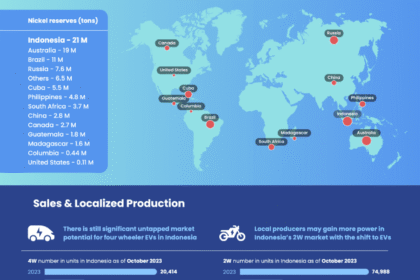 A busy Jakarta intersection in February 2026 featuring a fleet of electric ride-hailing motorbikes and a modern public battery-swapping station.