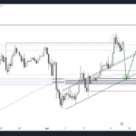 A close-up of a digital smartphone screen displaying a volatile red and green candlestick chart for Bitcoin with the Pintu Futures trading interface.