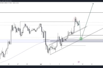 A close-up of a digital smartphone screen displaying a volatile red and green candlestick chart for Bitcoin with the Pintu Futures trading interface.