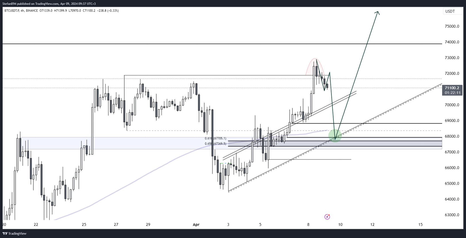 A close-up of a digital smartphone screen displaying a volatile red and green candlestick chart for Bitcoin with the Pintu Futures trading interface.