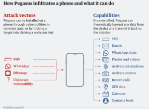 The Death of the Invincible iPhone: How Zero-Click Spyware Shattered Apple’s Walled Garden