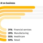 Entrepreneurs in a Jakarta tech hub analyzing real-time data on large screens during a strategy session about AI implementation.