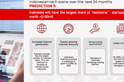 A bustling co-working space in Jakarta's SCBD district with local entrepreneurs discussing venture capital exit strategies over coffee.