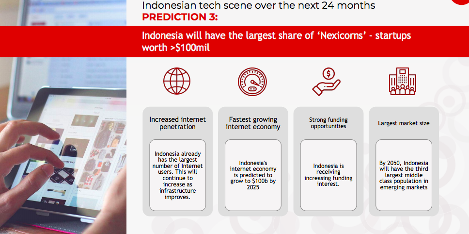 A bustling co-working space in Jakarta's SCBD district with local entrepreneurs discussing venture capital exit strategies over coffee.